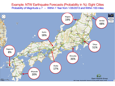 NTW forecasts for eight Japanese cities